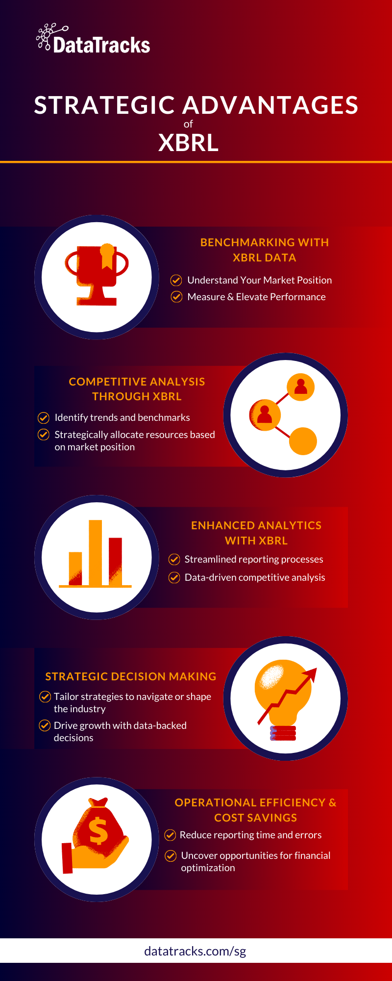 Strategic Advantages of XBRL