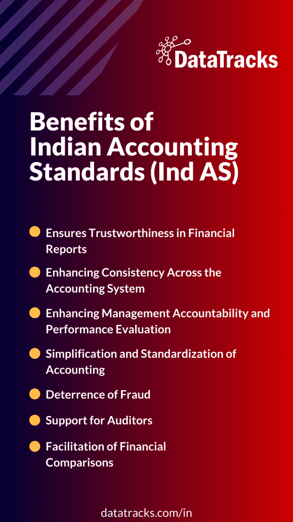 Benefits of Indian Accounting Standards
