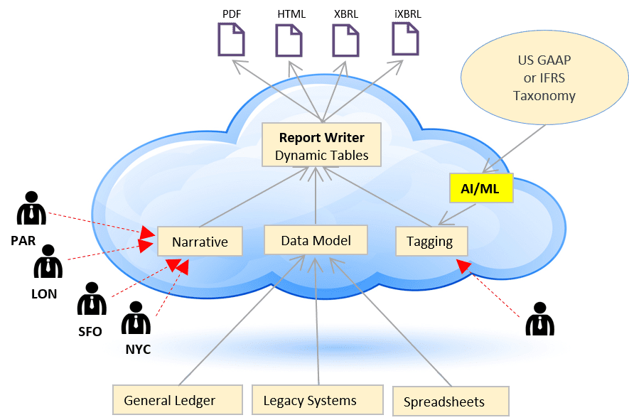 how it work