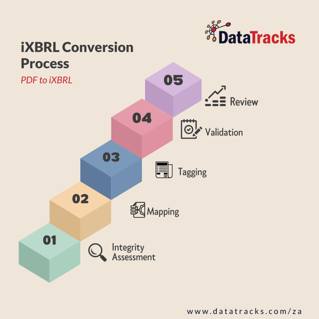 iXBRL Conversion - PDF to iXBRL