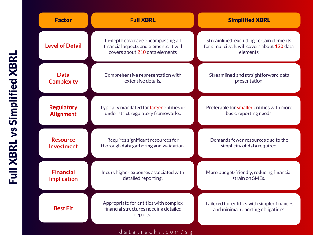 Fulll XBRL vs Simplified XBRL