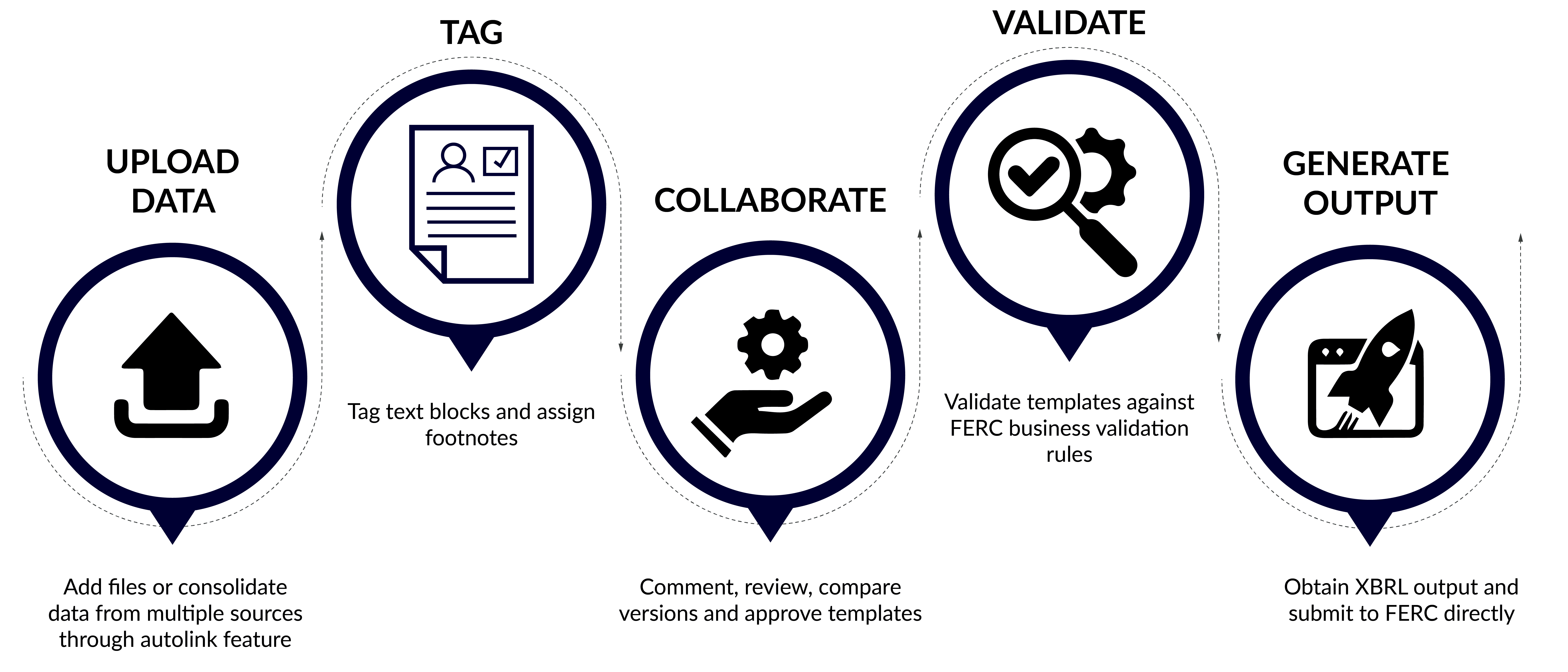 DataTracks Glacier process to prepare XBRL report