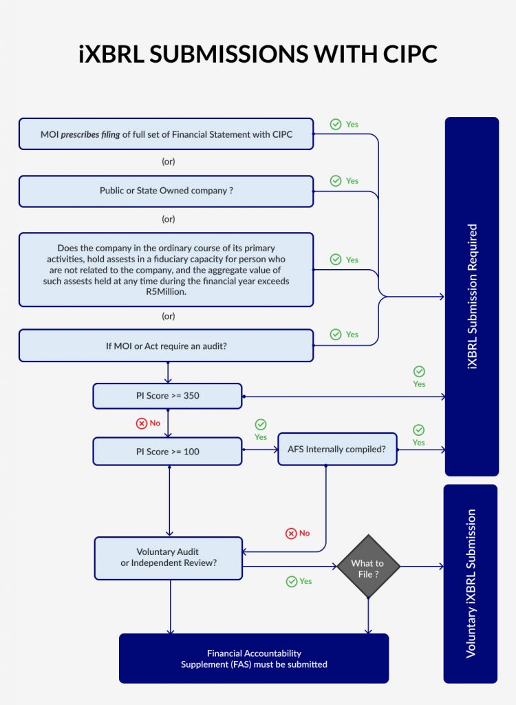 flow chart