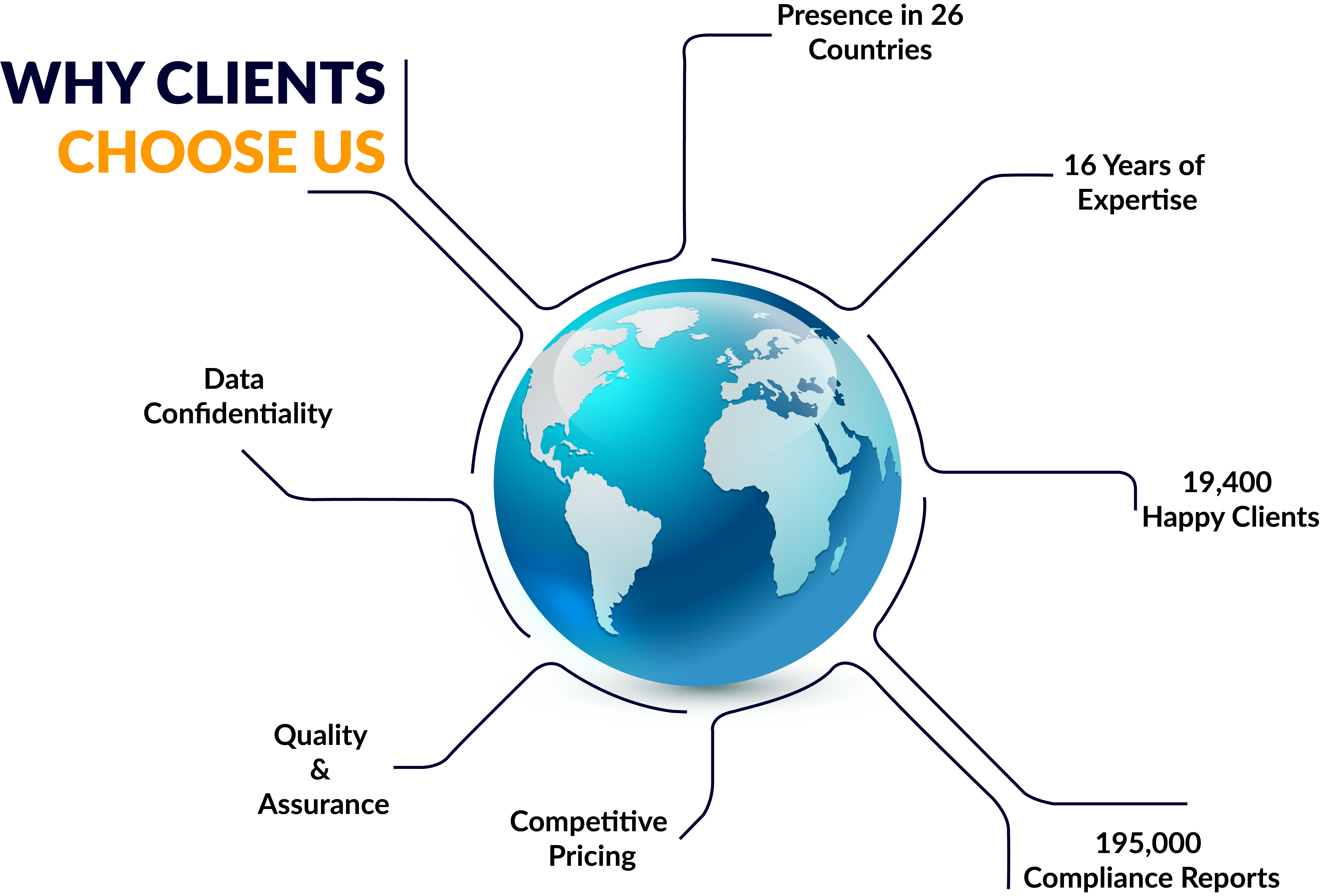 Why clients choose DataTracks XBRl software and services