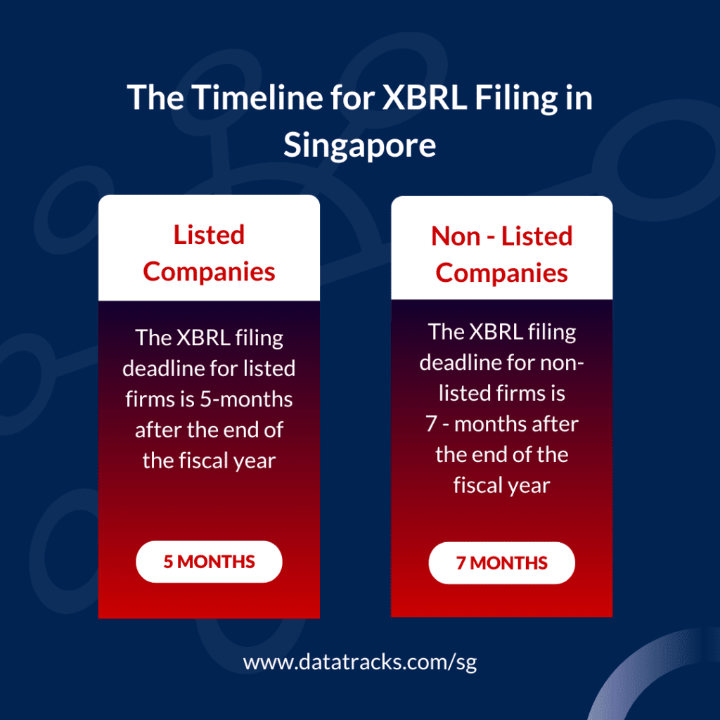 Timeline for XBRL Filing in Singapore