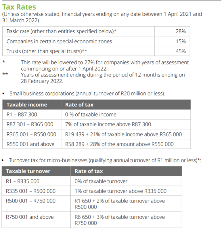 South Africa Tax rates