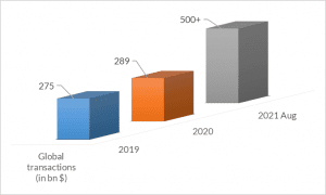 Dealmaking blog