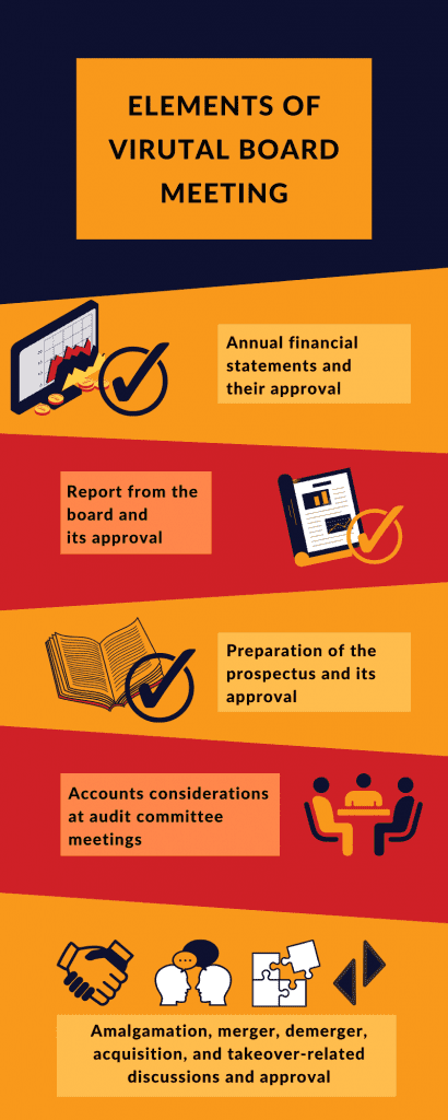 Elements of virtual board meeting