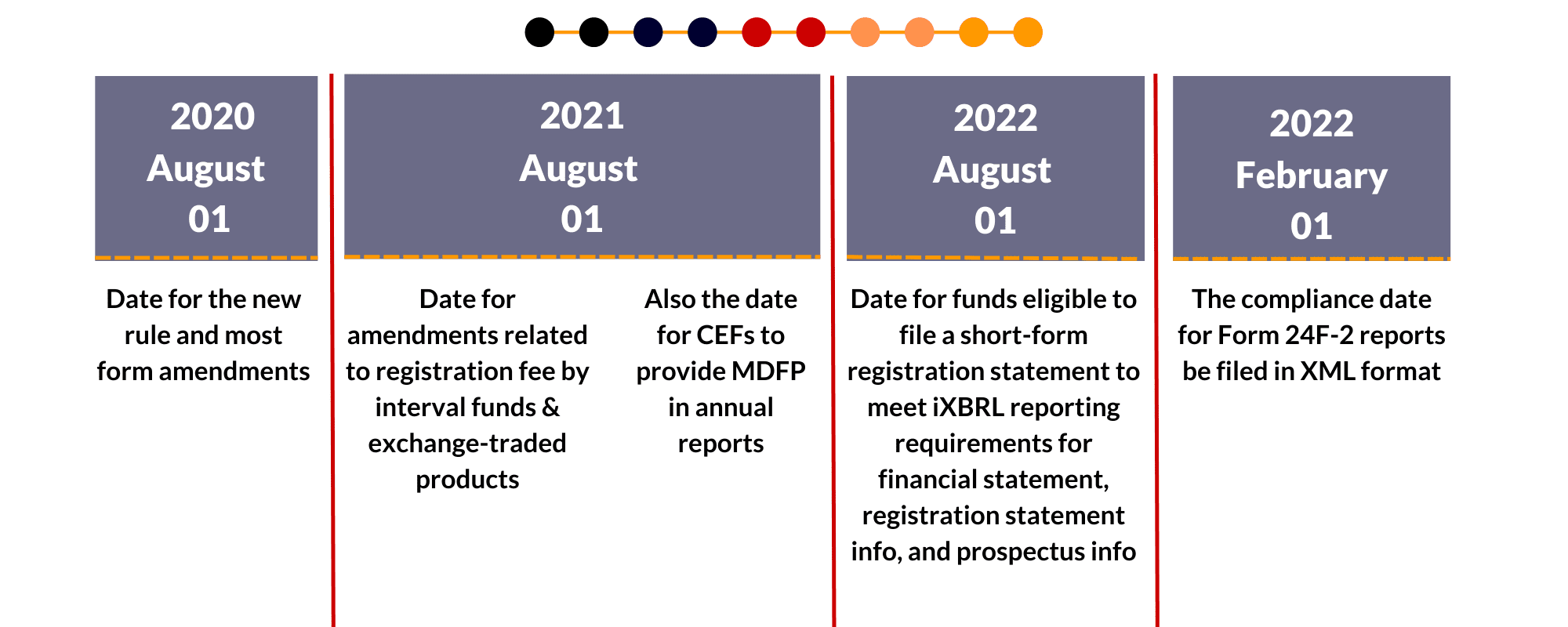 BDCs & CEFs_Blog Infographic