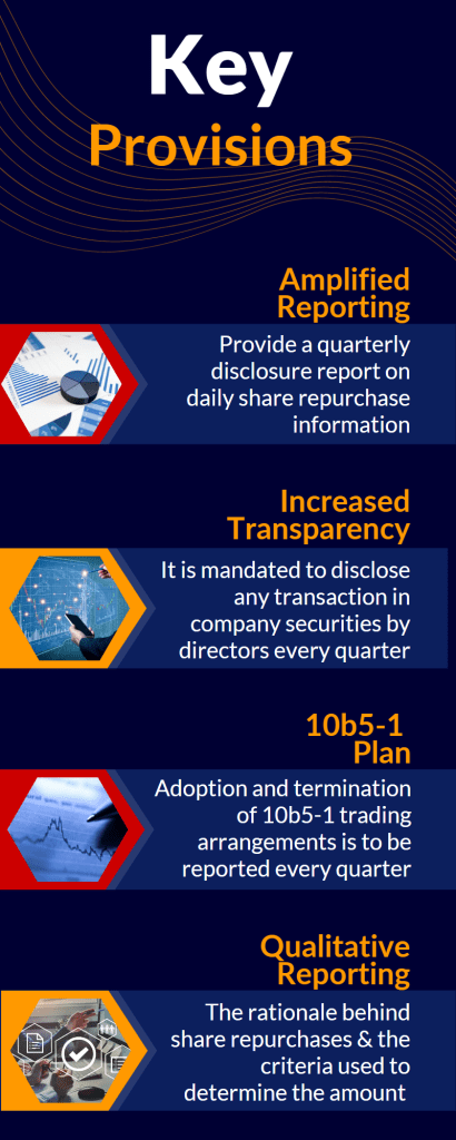 Share repurchase disclosure