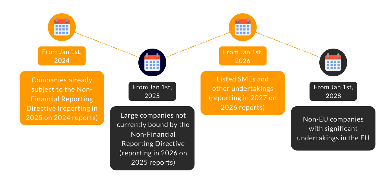 Compliance with New Reporting Standards - DataTracks