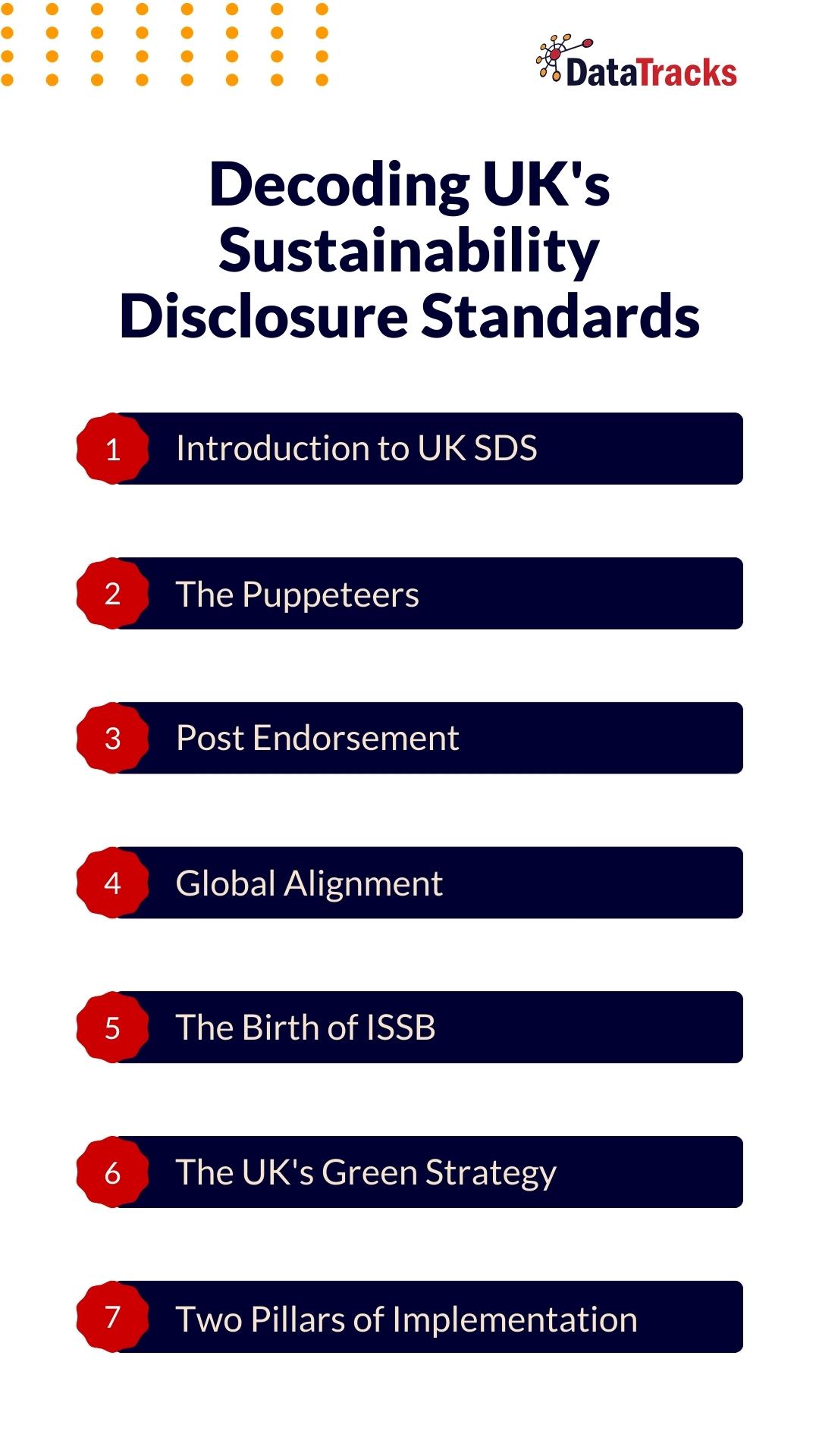 Sustainability Disclosure Standards