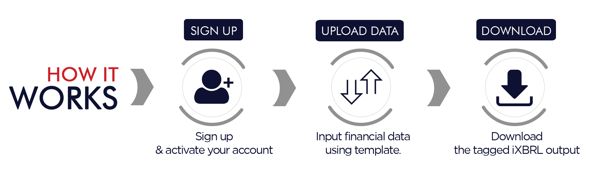 how_it_work