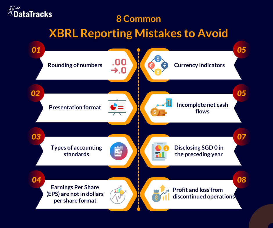 Common ACRA XBRL Reporting Mistakes to Avoid