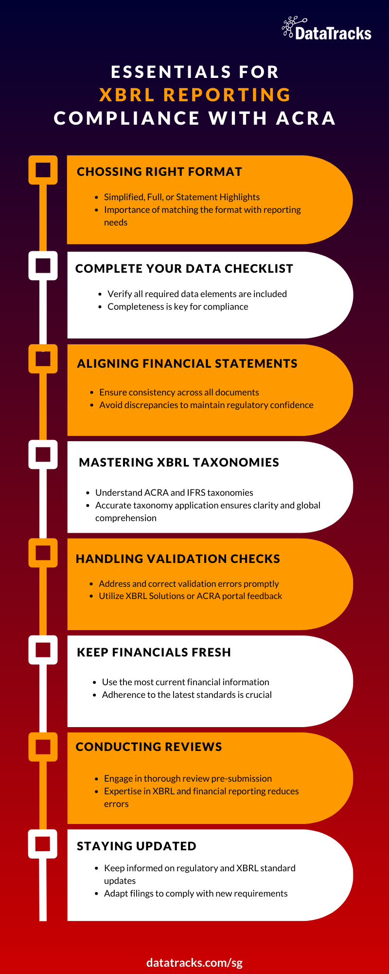 Essentials for Error-Free XBRL Reporting Compliance with ACRA