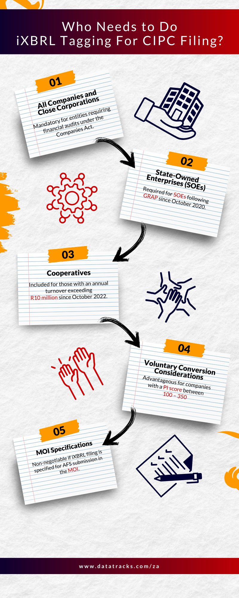 Who Needs to Do iXBRL Tagging For CIPC Filing